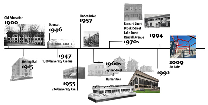 MFA Studios Timeline